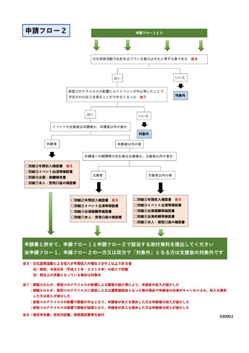 申請フロー2