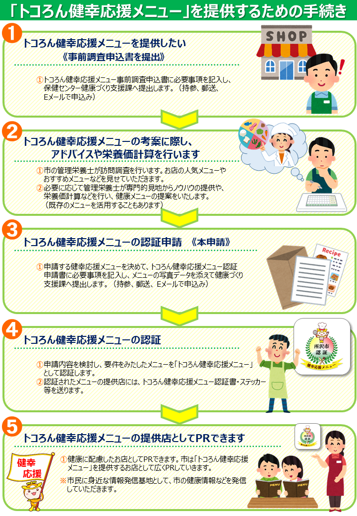 トコろん健幸応援メニューのチラシ　P2