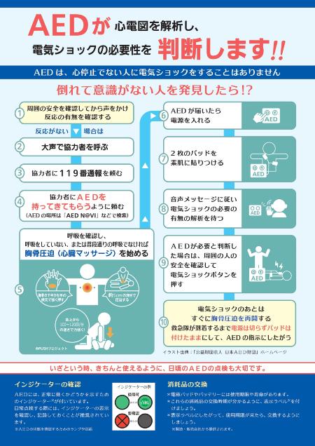 AEDが心電図を解析します（裏）