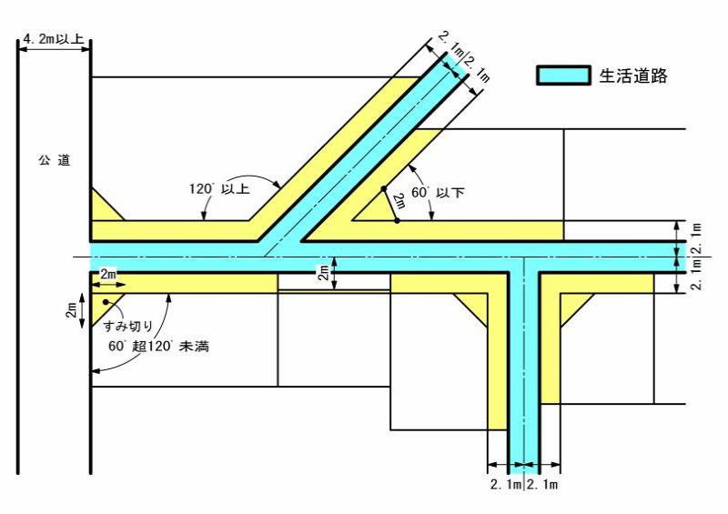 道路後退の図