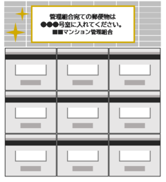 郵便受けを新たに設置することが難しい場合、集合ポストの付近の壁面に投函先を掲示する方法です。