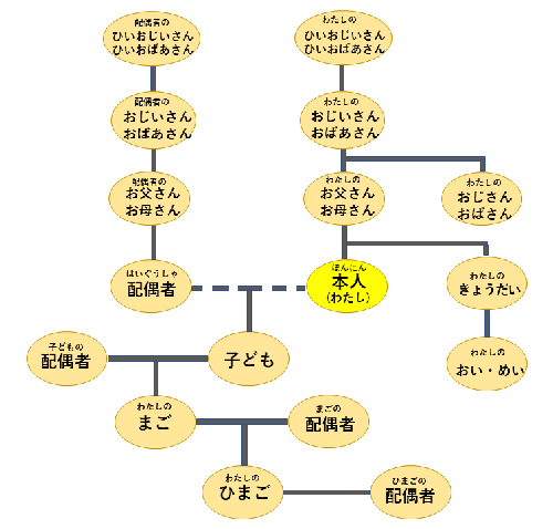 けっこんできない関係