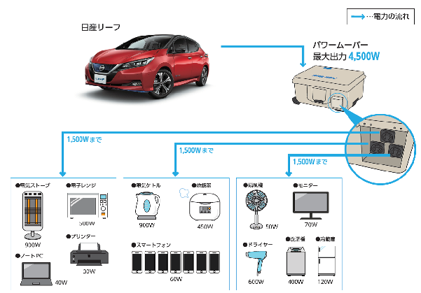 電源供給イメージの画像