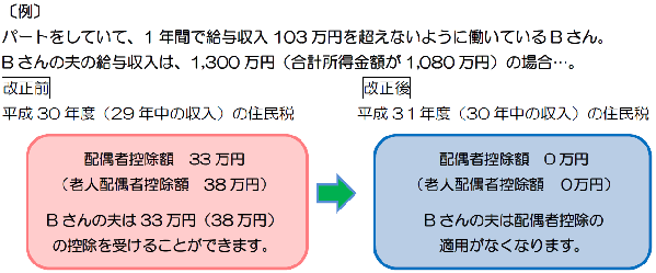 配偶者控除変更例