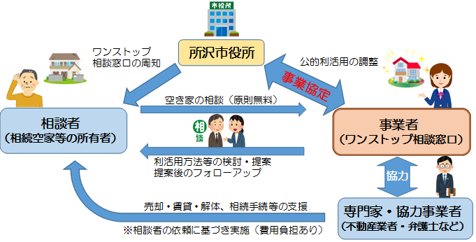 事業のイメージイラスト