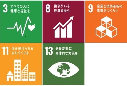 SDGｓロゴ写真　3すべての人に健康と福祉を　8働きがいも経済成長も　9産業と技術革新の基盤をつくろう　11住み続けられるまちづくりを　13気候変動に具体的な対策を