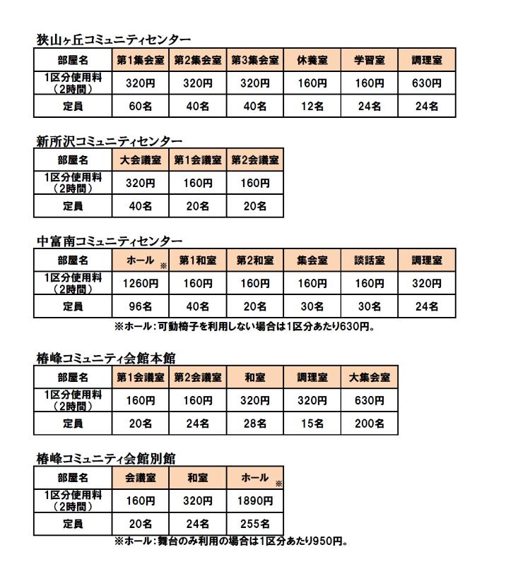 新料金表