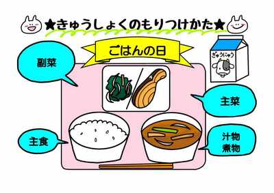 揚げ物機での調理作業の写真